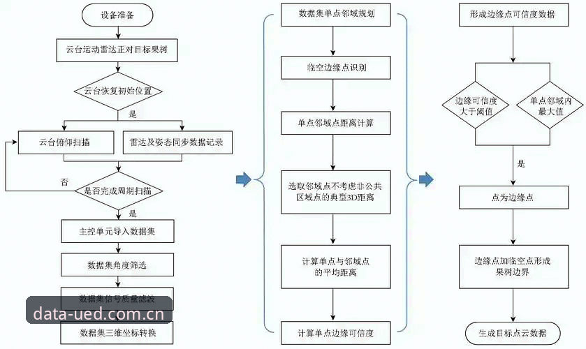 UED账号注册与使用详解：从开户到数据查询全流程